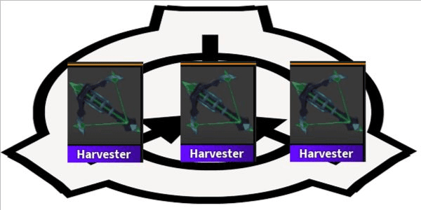 Gambar Product Harvester (+Random Bonus)
