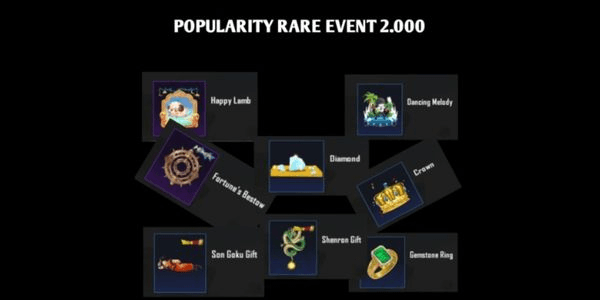 Gambar Product Rare Event Popularity ( + 2,000 )