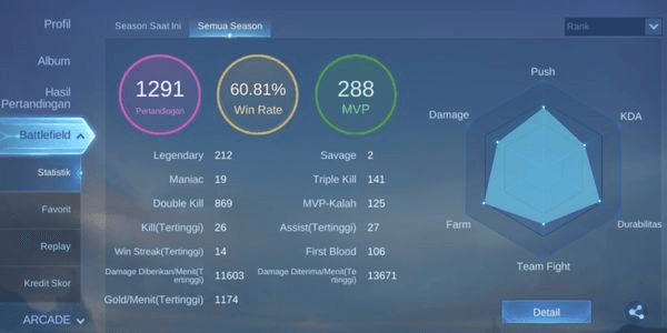 Gambar Product Accounts from Season 1 have lots of skins and heroes