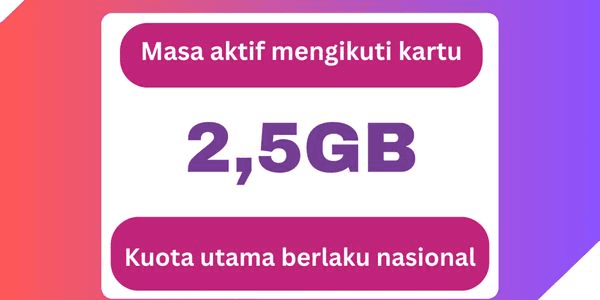 Gambar Product AON 1.5 GB