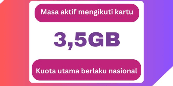 Gambar Product AON 3 GB
