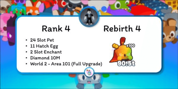 Gambar Product Akun Rank 4 - Pet Simulator 99!