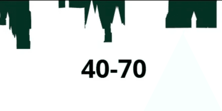 Power Leveling for 1 Level (40-70)