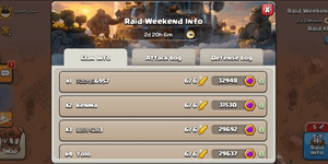 Clan Capital Points | 15 Million Points