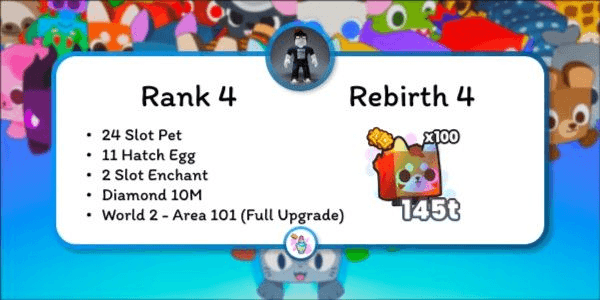 Gambar Product Akun Rank 4 - Pet Simulator 99!