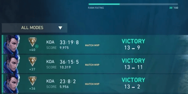 Bronze per rank