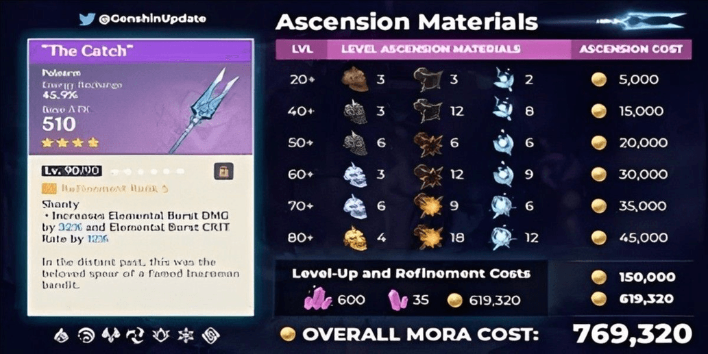 Product Showcase