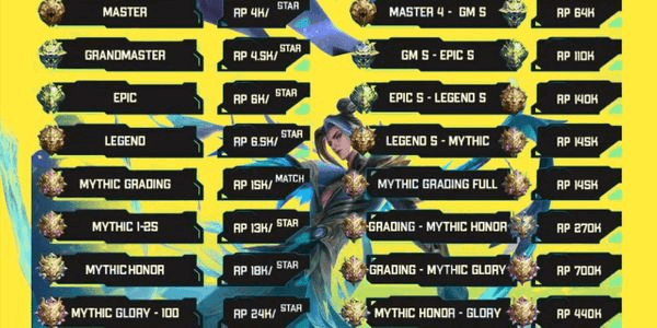 Gambar Product Paket Rank Mythic 1-Mythic 50