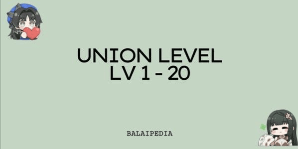 Gambar Product Level Up 1-20