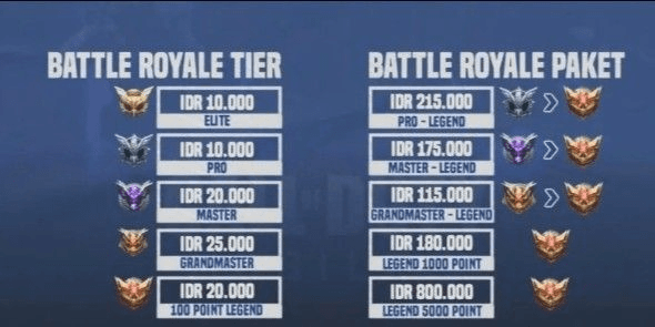 Gambar Product RANK BOOST PACKAGE TIER ELITE - GRANDMASTER