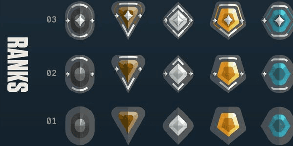 Gambar Product Gold per rank