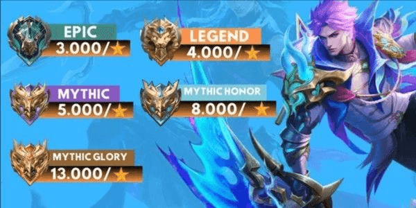 Gambar Product Paket Rank Mythic 1-Mythic 50
