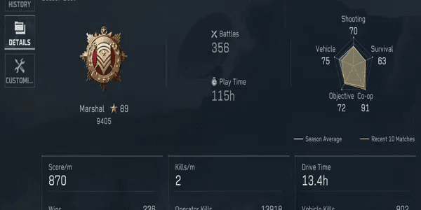 Colonel > Marshal