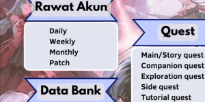 Jasa Rawat Daily
