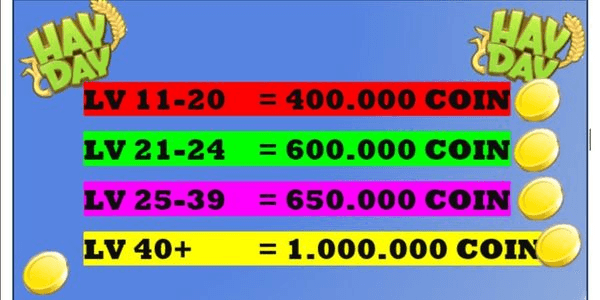 Gambar Product Coin package according to the level in the image