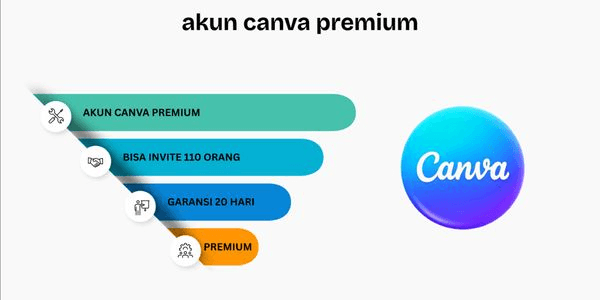 Gambar Product Enterprise 1 Bulan