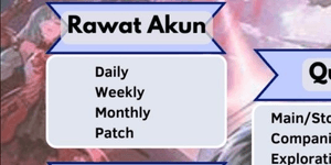 Jasa Rawat Weekly