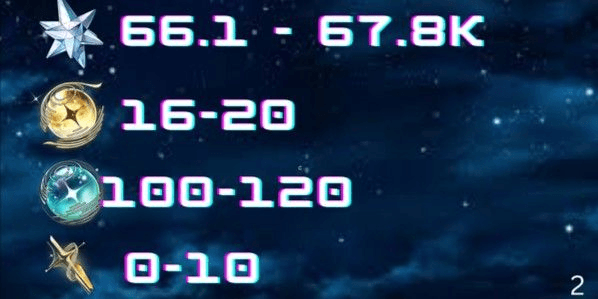 Gambar Product Sea - 66.2 - 67.9k Total Asterite |100-120Lt |0-10Ft |Sbs 17/Januari |V1