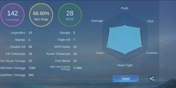 Gambar Product Paket Rank Mythic 1-Mythic 100