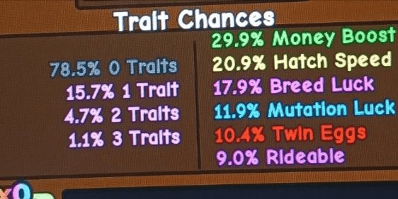 Gambar Product Joki Trait Chances Twin Eggs | Catch And Tame!