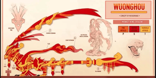 Wuonghou