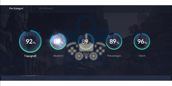 Gambar Product BLACK DESSERT MOBILE CP 75K TERMURAH