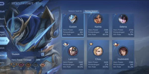 Akun WR Super Good Game / Legend Gussion + 234 Skin / Recall Super Premium / Well Account