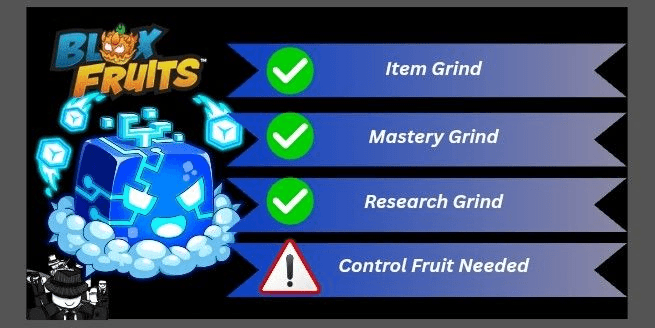 Product Showcase