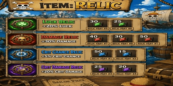 Gambar Product Relic Set/Full Relic