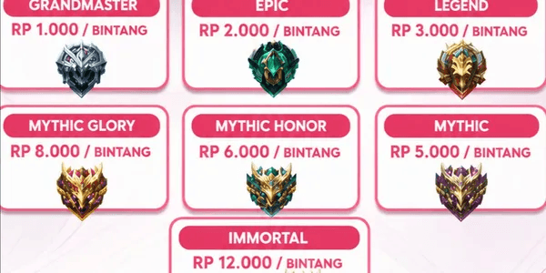 Paket Rank Mythic Full Placement (15 Bintang)